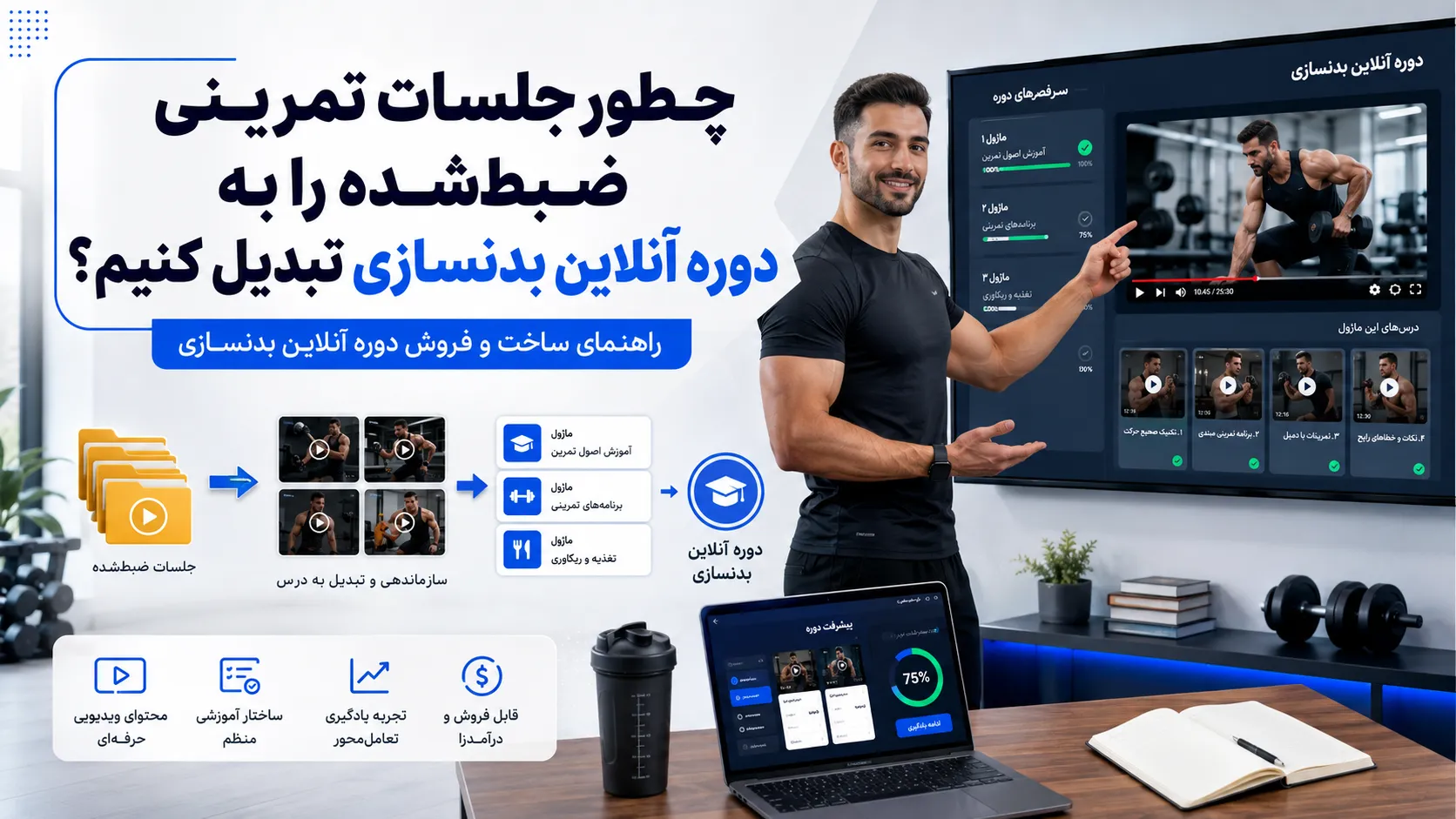چطور جلسات تمرینی ضبط‌شده را به دوره آنلاین بدنسازی تبدیل کنیم؟