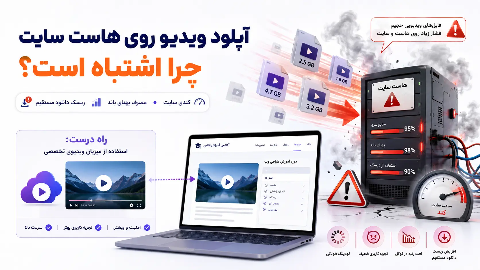 چرا آپلود ویدیو روی هاست سایت اشتباه است؟