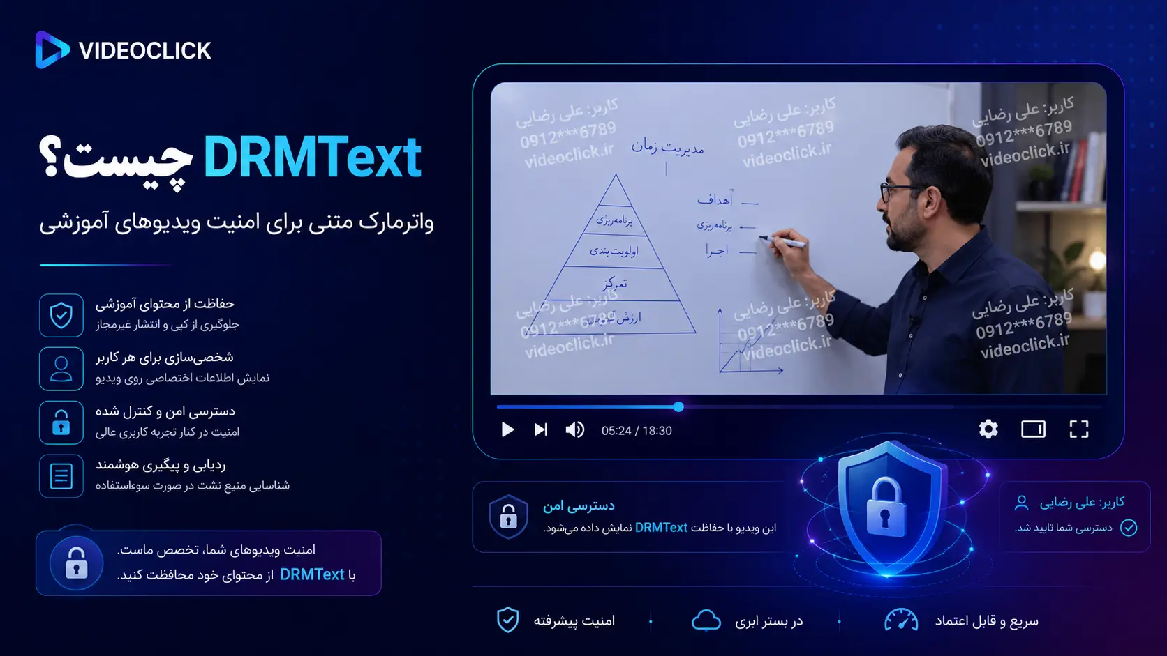 واترمارک متنی ویدیو چیست؟ معرفی DRMText ویدیوکلیک