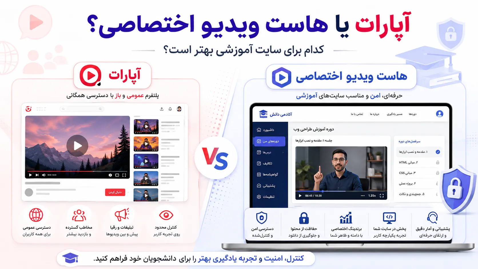 آپارات یا هاست ویدیو اختصاصی؟ کدام برای سایت آموزشی بهتر است؟