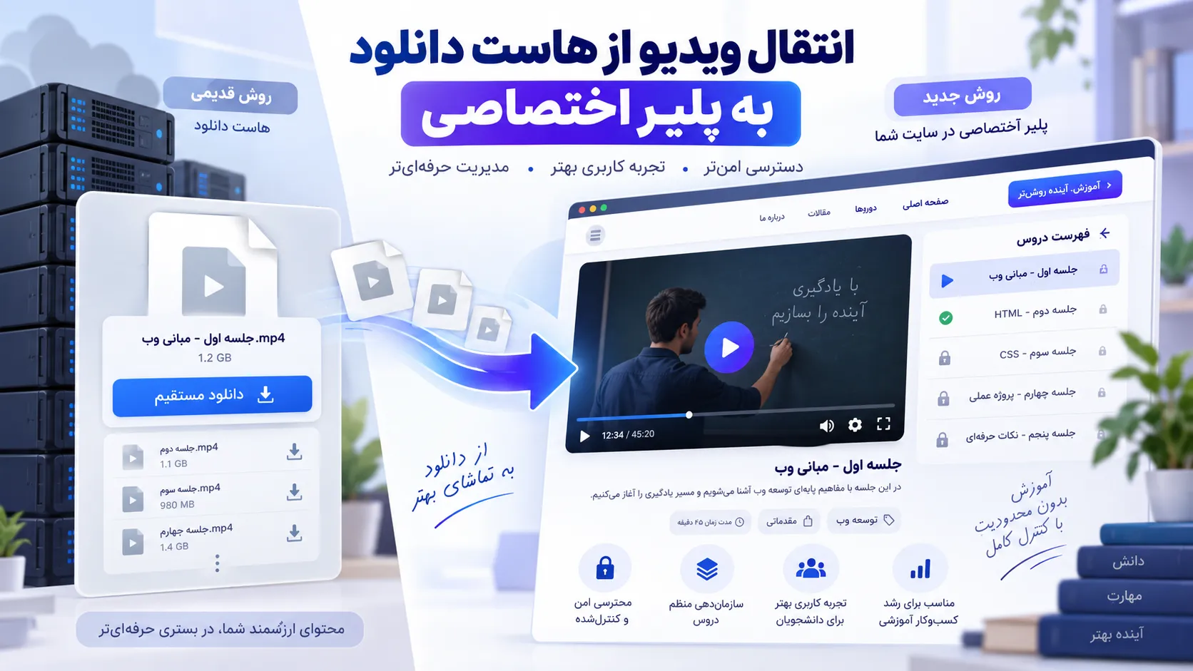 چطور ویدیوهای آموزشی را از هاست دانلود به پلیر اختصاصی منتقل کنیم؟