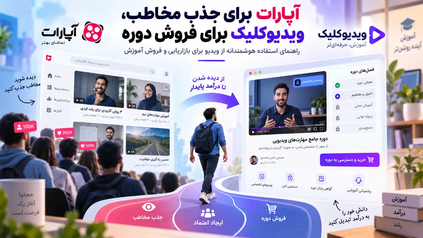 چطور از آپارات برای جذب مخاطب و از ویدیوکلیک برای فروش دوره استفاده کنیم؟