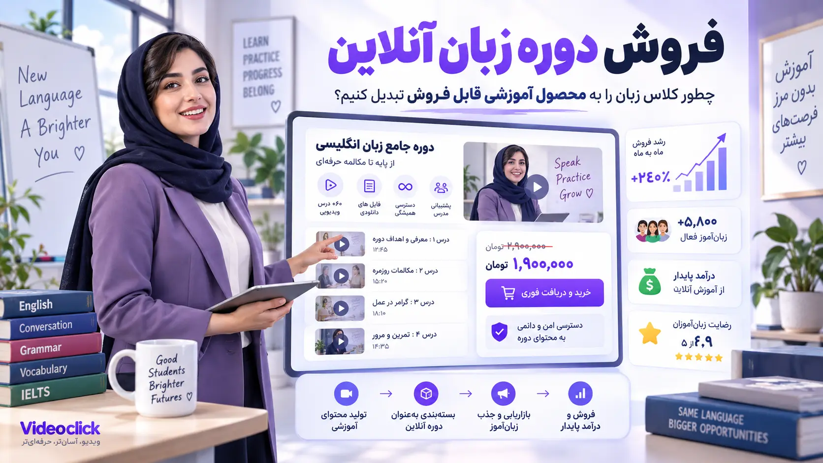 فروش دوره زبان آنلاین؛ چطور کلاس زبان را به محصول آموزشی قابل فروش تبدیل کنیم؟