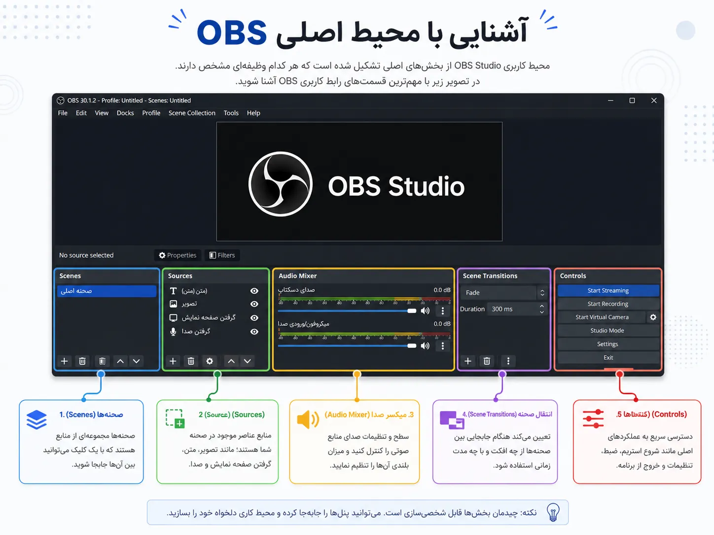 آموزش لایو استریم با OBS و اتصال به سایت